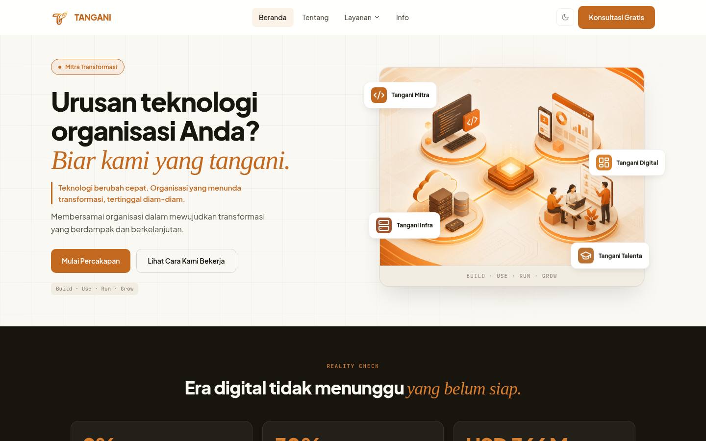 Tangani.id — Mitra Transformasi Teknologi (4 Pilar)